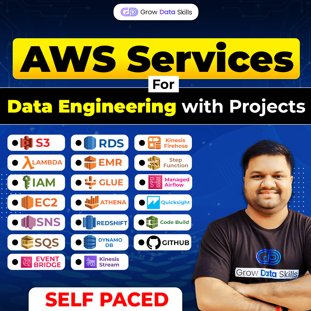 AWS Services For Data Engineering With Projects